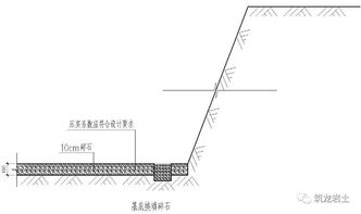 地基與基礎工程標準化工藝 土方及邊坡、地下防水工程高品質做法深度解析