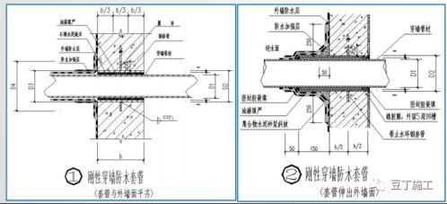 地基與基礎(chǔ)工程實(shí)體質(zhì)量精細(xì)化管控與工藝要點(diǎn)詳解